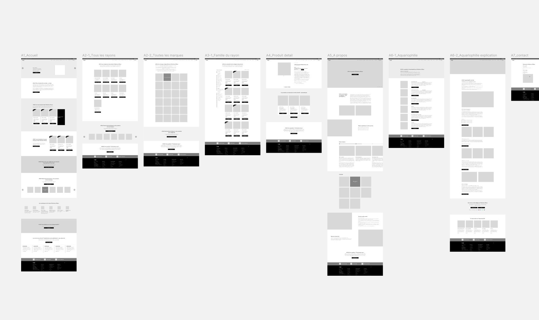 Architecture du catalogue sur Figma